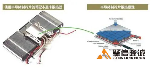 12705半導(dǎo)體制冷片的制冷能力有多大？